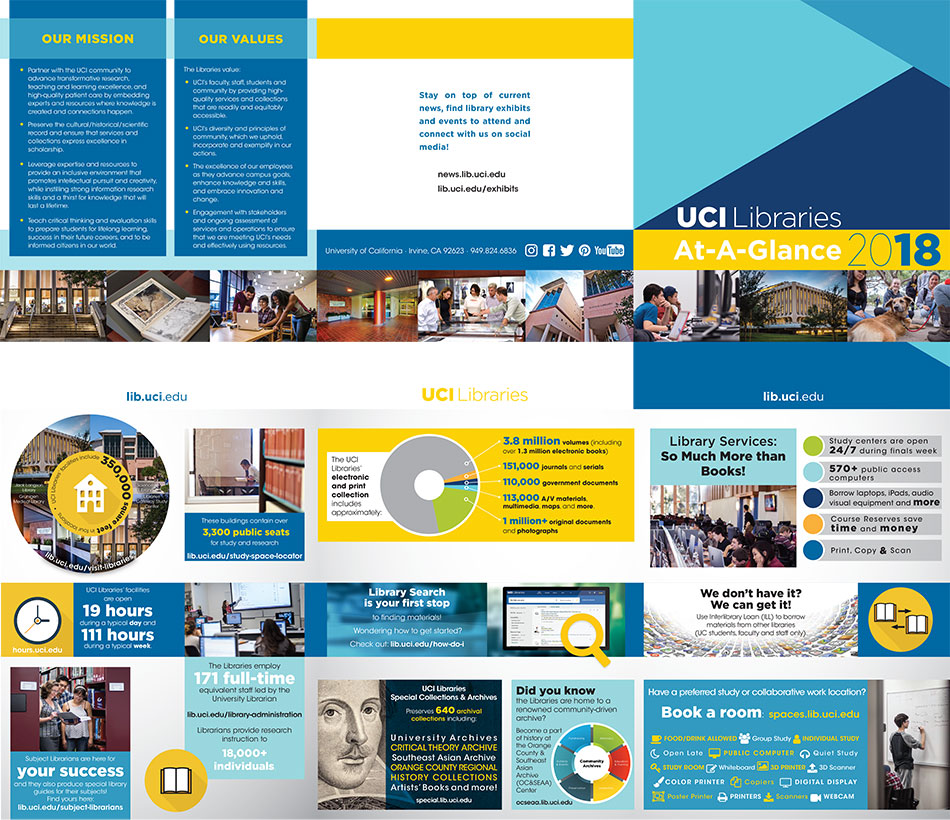 Facts and Figures | UC Irvine Libraries