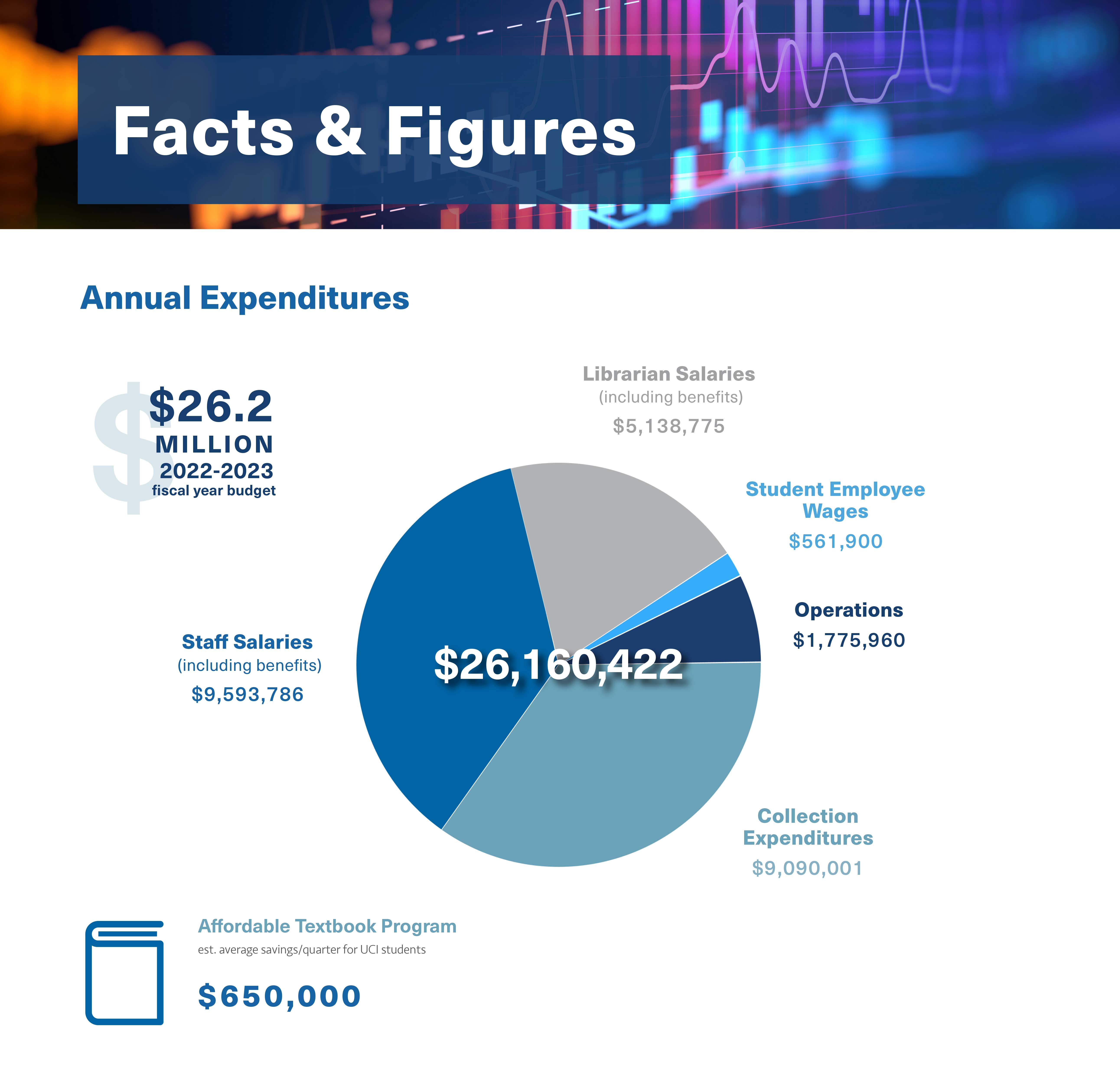 Facts and Figures Graph 1