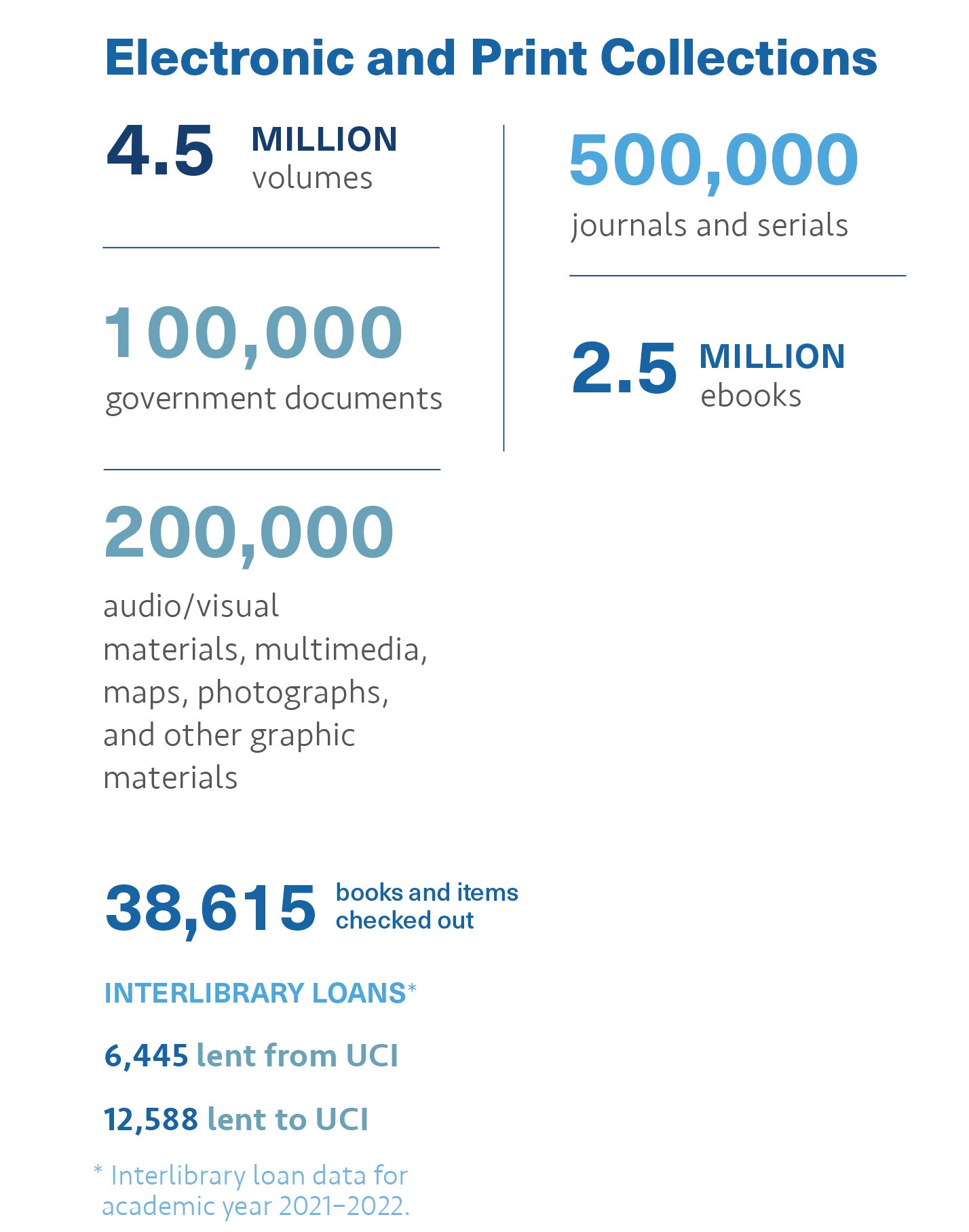 Facts and Figures Graph 2 Mobile